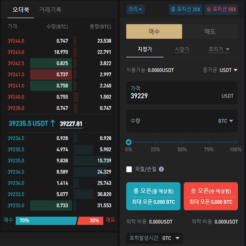 비트겟 선물거래