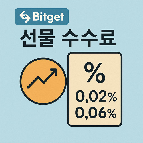 비트겟 선물 수수료를 나타내는 상승 그래프 아이콘과 퍼센트 수치를 포함한 일러스트