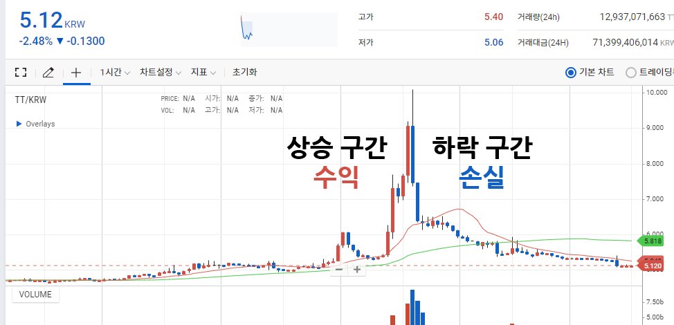 비트코인 롱 개념
