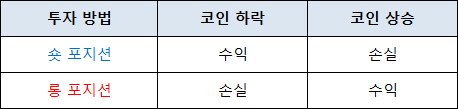 비트코인 숏 롱 비교