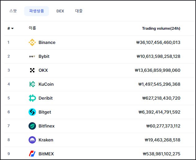 비트코인 선물거래소