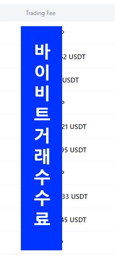 바이비트 거래 내역에서 표시되는 거래 수수료(Trading Fee) 항목 화면