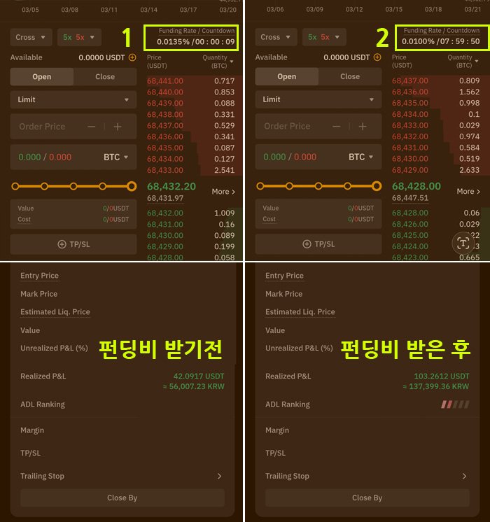 바이비트 펀딩비 받기 전과 받은 후의 실현 손익(Realized P&L) 비교 화면