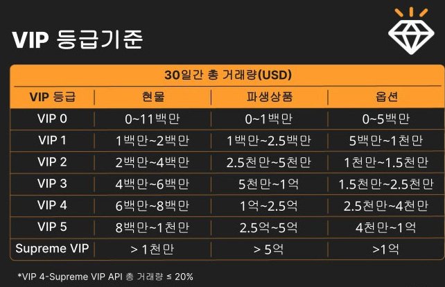 bybit 수수료 조건