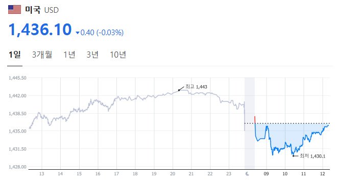 테더와 환율