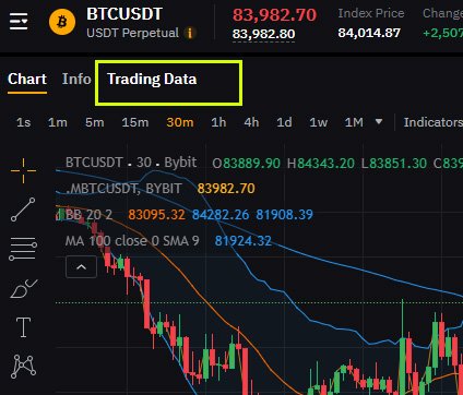Trading Data