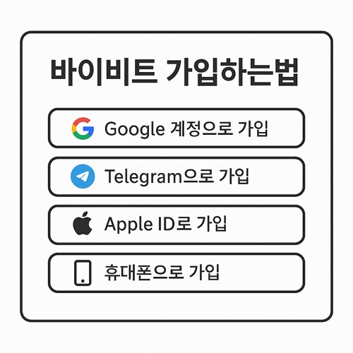 바이비트 가입하는법 – Google, Telegram, Apple ID, 이메일, 휴대폰으로 간편 가입