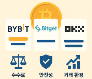 비트코인 마진거래소 개념을 설명하는 한국어 디지털 인포그래픽