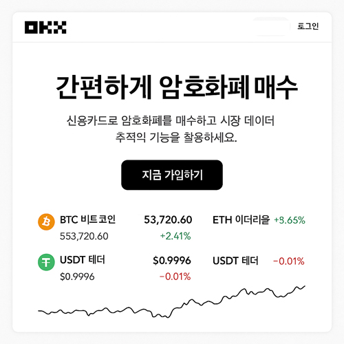 OKX 거래소 한국어 홈페이지의 스크린샷. 상단에는 메뉴가 있고, 주요 암호화폐 가격과 실시간 변동 정보가 한글로 표시되어 있음.
