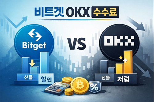 비트겟과 OKX 거래소의 수수료를 비교하는 인포그래픽 이미지로 두 거래소를 나란히 배치해 시각적으로 비교한 모습